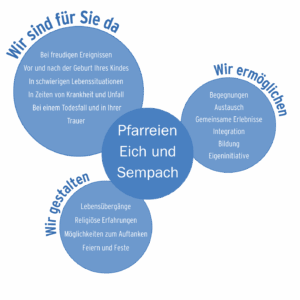 Wir sind für Sie da - Pfarreien Eich und Sempach